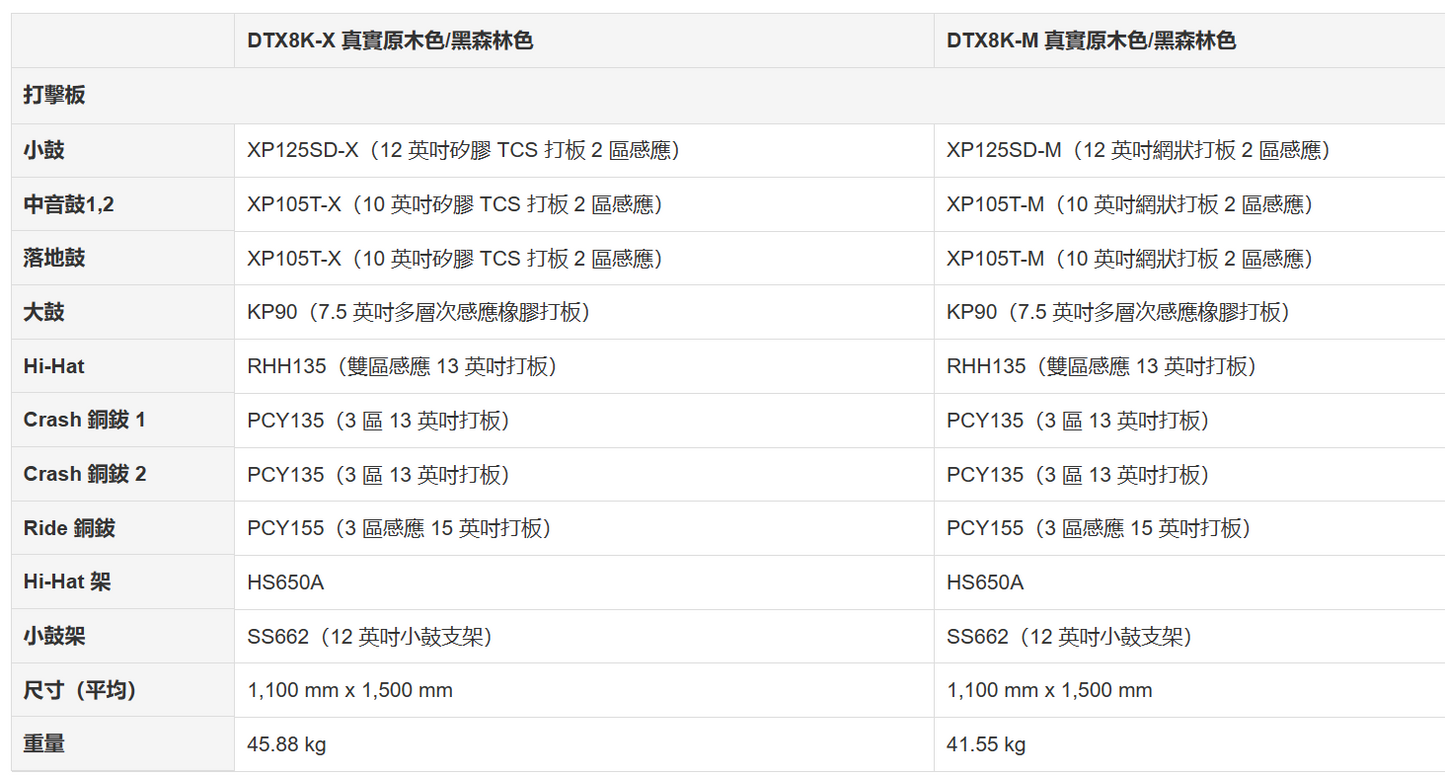 YAMAHA DTX8K-X 真實原木色/黑森林色 電子鼔