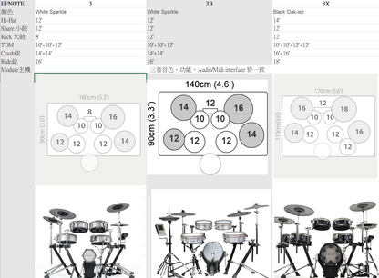 EFNOTE 3B 電子鼓