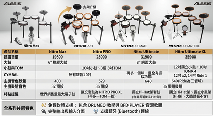 Alesis Nitro Ultimate XL 電子鼓 - Nitro 系列旗艦