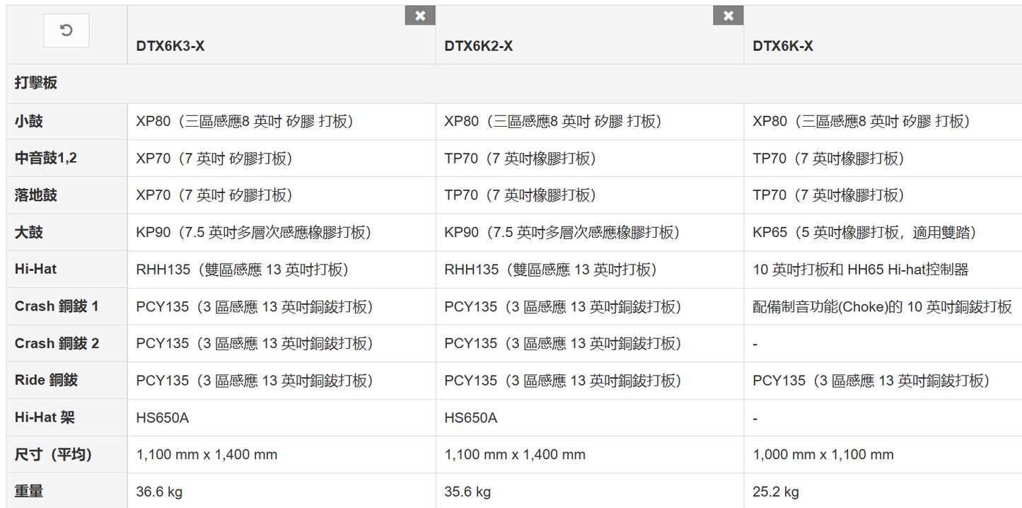 YAMAHA DTX6K3-X 電子鼔