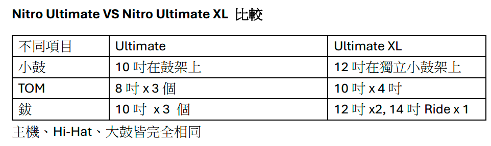 ALESIS NITRO ULTIMATE XL 電子鼓