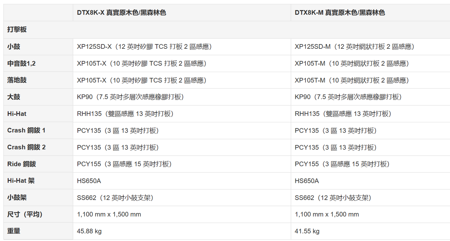 YAMAHA DTX8K-M 真實原木色/黑森林色 電子鼔