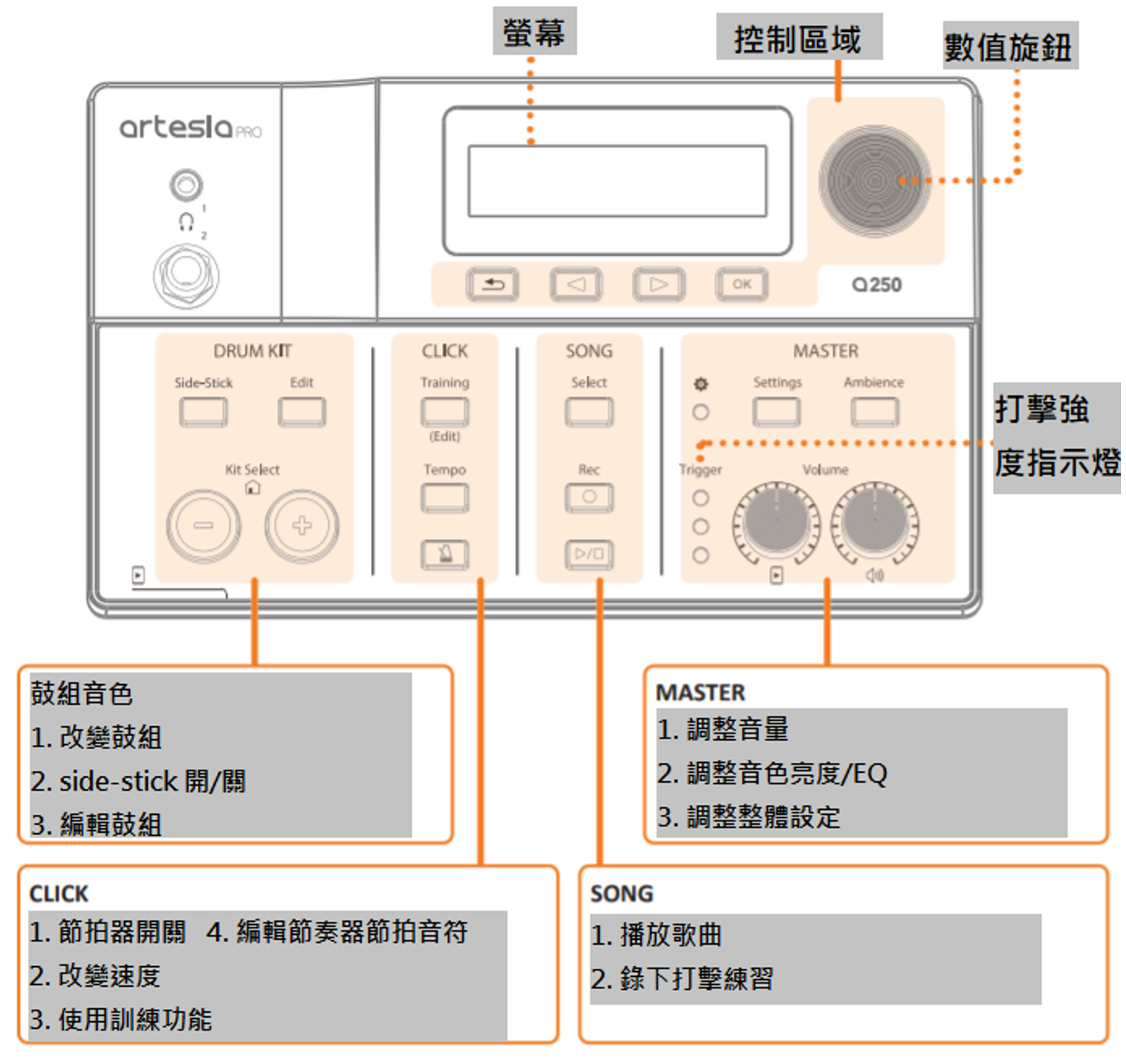 ARTESIA a250 電子鼓 - EFNote聲音取樣、360度全面可打擊RIDE、真正有Bell的一套鼓