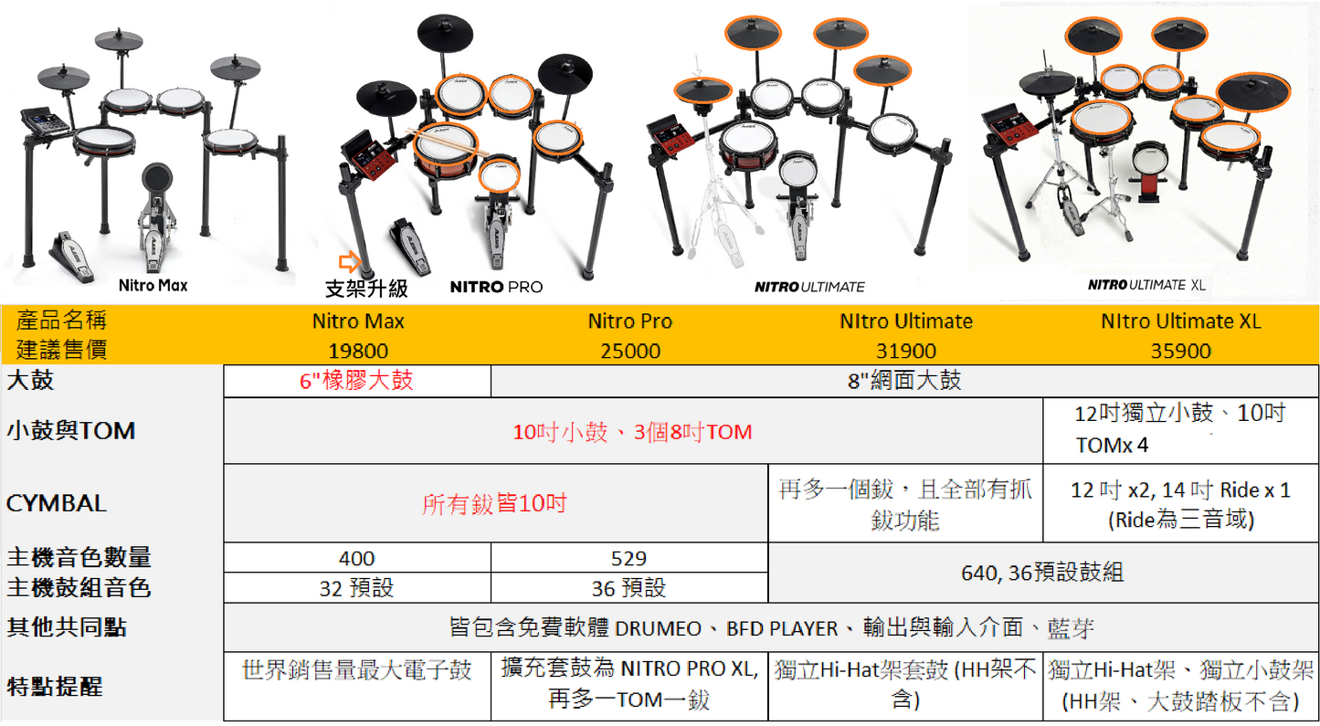 ALESIS NITRO ULTIMATE XL 電子鼓
