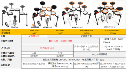 ALESIS NITRO ULTIMATE XL 電子鼓